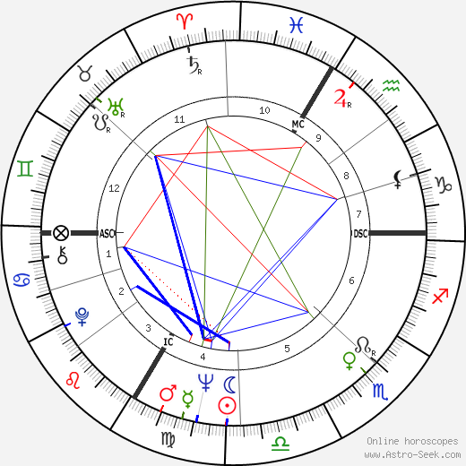 Romy Schneider birth chart, Romy Schneider astro natal horoscope, astrology