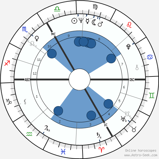 Sandor Belcsak wikipedia, horoscope, astrology, instagram