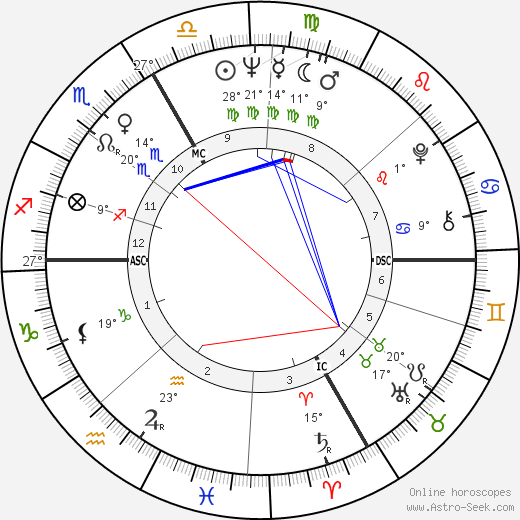 Sandor Belcsak birth chart, biography, wikipedia 2024, 2025