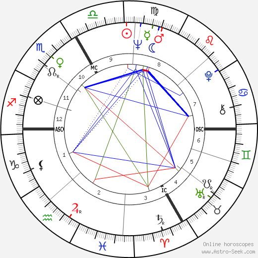 Sandor Belcsak birth chart, Sandor Belcsak astro natal horoscope, astrology