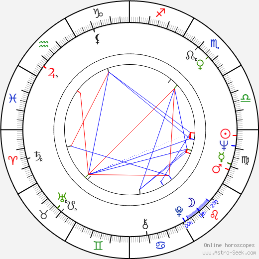 Sini Pajukallio birth chart, Sini Pajukallio astro natal horoscope, astrology