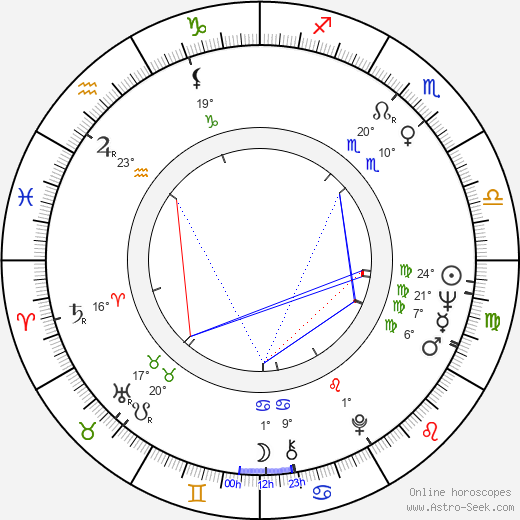 Thomas G. Labrecque birth chart, biography, wikipedia 2023, 2024