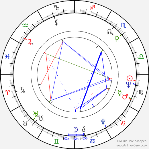 Thomas G. Labrecque birth chart, Thomas G. Labrecque astro natal horoscope, astrology