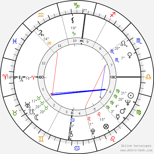 Tiziano Terzani birth chart, biography, wikipedia 2023, 2024