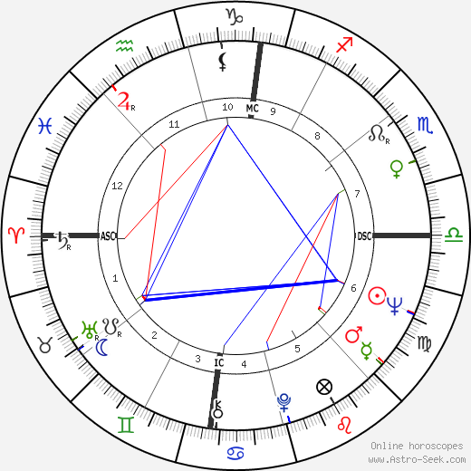 Tiziano Terzani birth chart, Tiziano Terzani astro natal horoscope, astrology