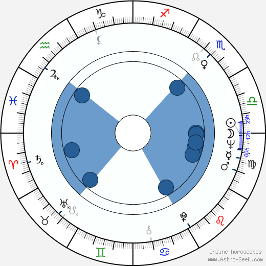 Tom Lester horoscope, astrology, sign, zodiac, date of birth, instagram