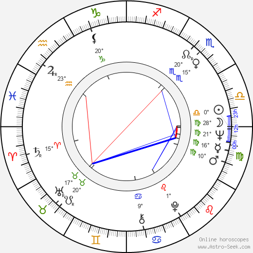 Tom Lester birth chart, biography, wikipedia 2024, 2025