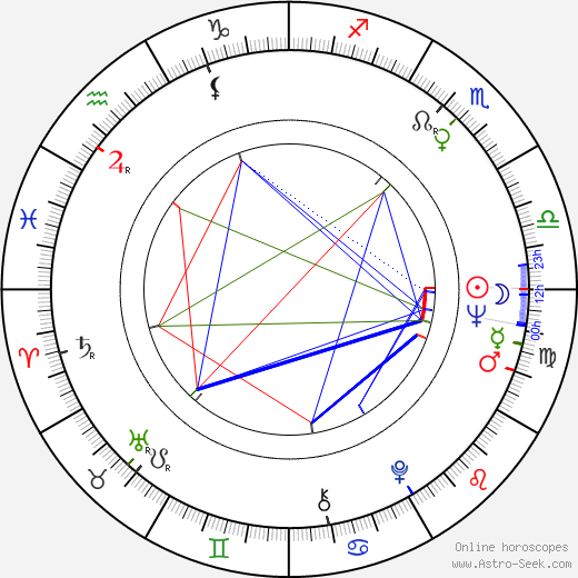 Tom Lester birth chart, Tom Lester astro natal horoscope, astrology