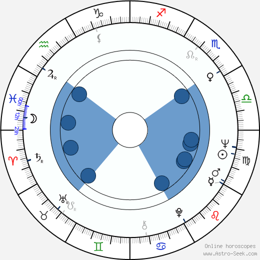 Yevgeni Tatarsky wikipedia, biography, birth chart, instagram Yevgeni Tatarsky wikipedia, horoscope, astrology, instagram