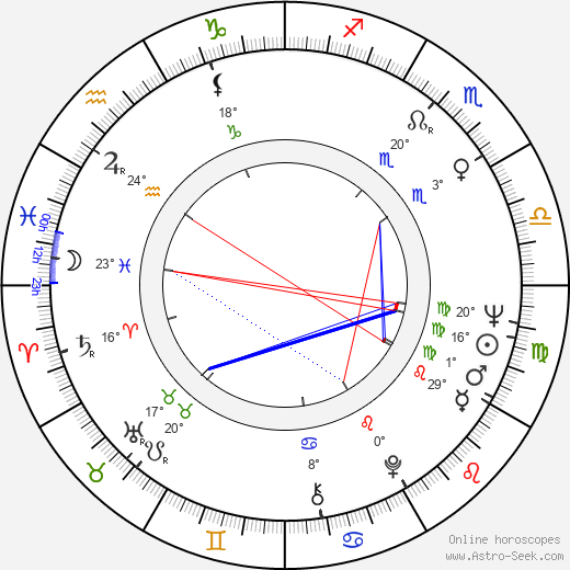 Yevgeni Tatarsky birth chart, biography, wikipedia 2024, 2025