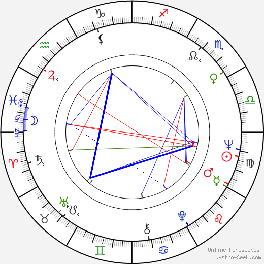 Yevgeni Tatarsky birth chart, Yevgeni Tatarsky astro natal horoscope, astrology