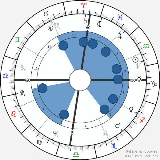 Angela Thorne wikipedia, biography, birth chart, instagram Angela Thorne wikipedia, horoscope, astrology, instagram