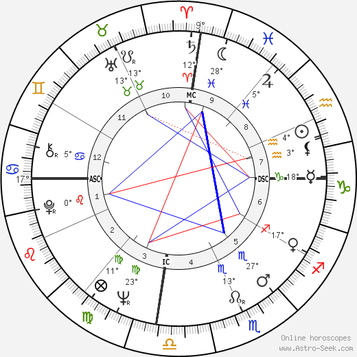 Angela Thorne birth chart, biography, wikipedia 2024, 2025