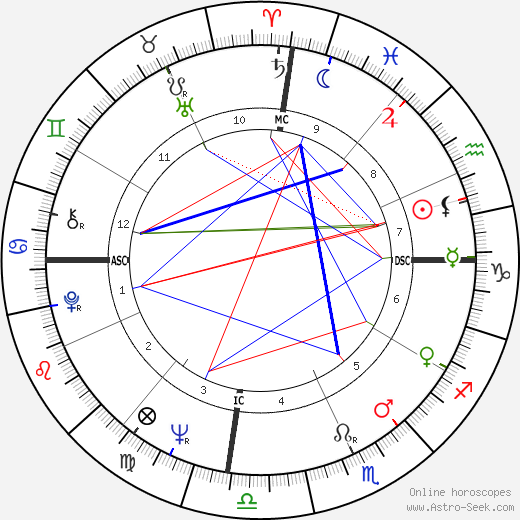 Angela Thorne birth chart, Angela Thorne astro natal horoscope, astrology