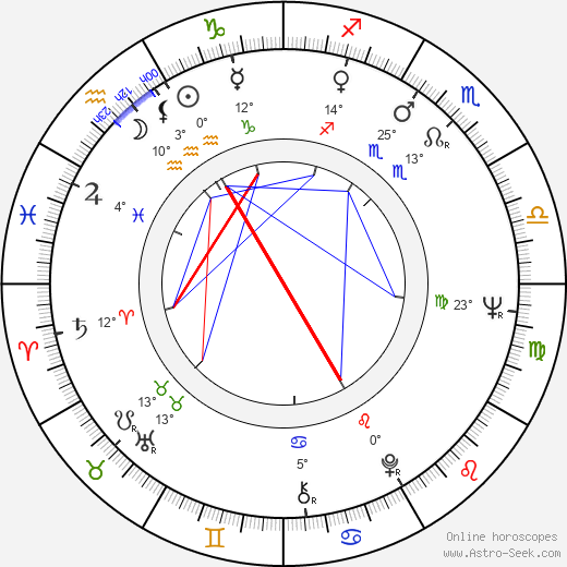 Anna Polony birth chart, biography, wikipedia 2024, 2025