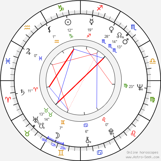 Arik Einstein birth chart, biography, wikipedia 2023, 2024