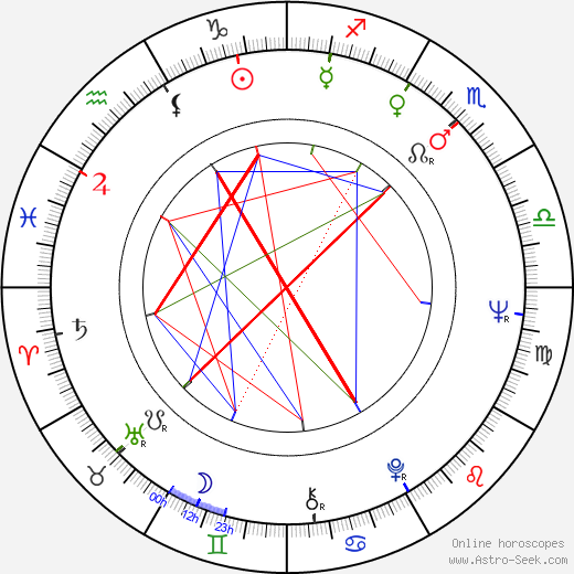 Arik Einstein birth chart, Arik Einstein astro natal horoscope, astrology
