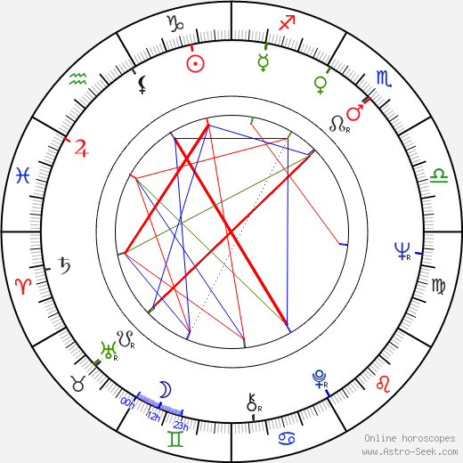 Einstein Natal Chart