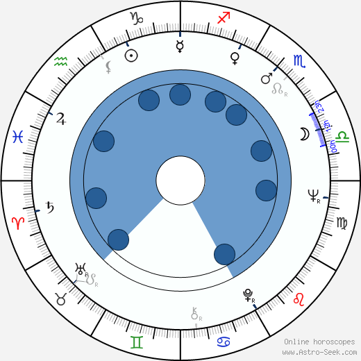 Arkadiusz Bazak wikipedia, horoscope, astrology, instagram