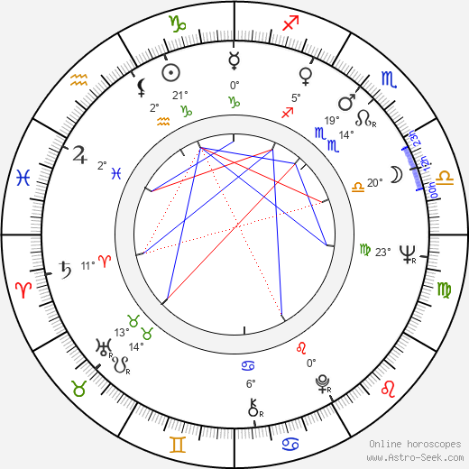 Arkadiusz Bazak birth chart, biography, wikipedia 2022, 2023