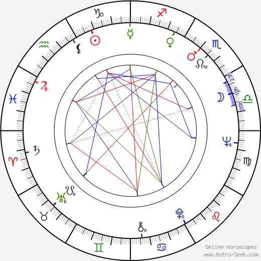 Arkadiusz Bazak birth chart, Arkadiusz Bazak astro natal horoscope, astrology