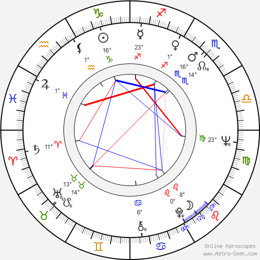 Birgitta Pettersson birth chart, biography, wikipedia 2024, 2025