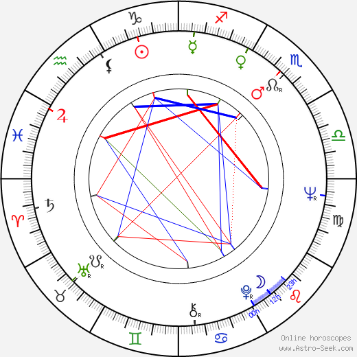 Birgitta Pettersson birth chart, Birgitta Pettersson astro natal horoscope, astrology