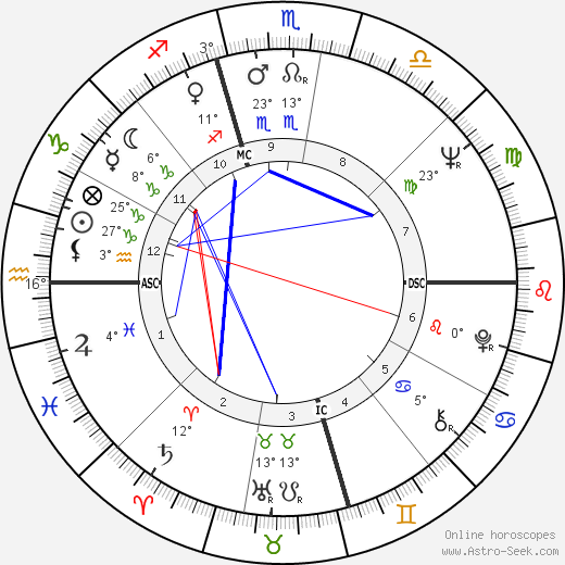 Bo Gritz birth chart, biography, wikipedia 2024, 2025