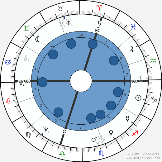 Bobby Hull Oroscopo, astrologia, Segno, zodiac, Data di nascita, instagram