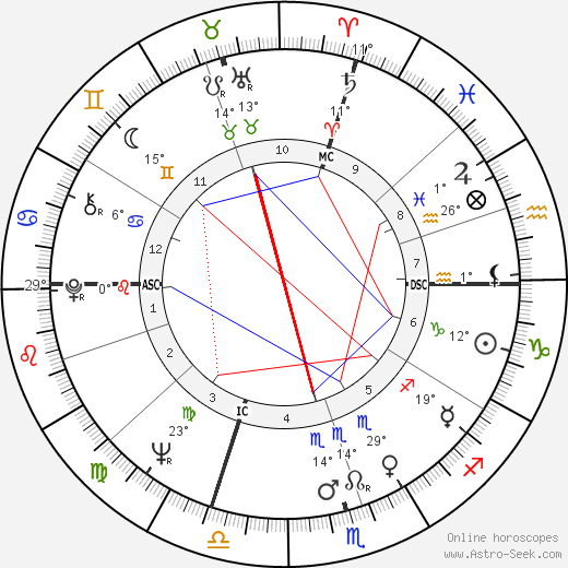 Bobby Hull birth chart, biography, wikipedia 2024, 2025