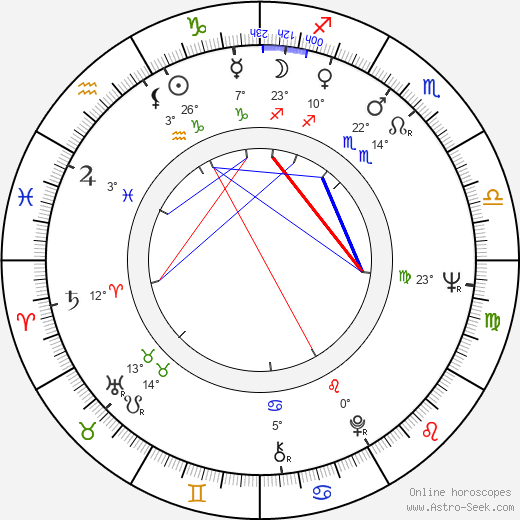 Bredo Greve birth chart, biography, wikipedia 2024, 2025