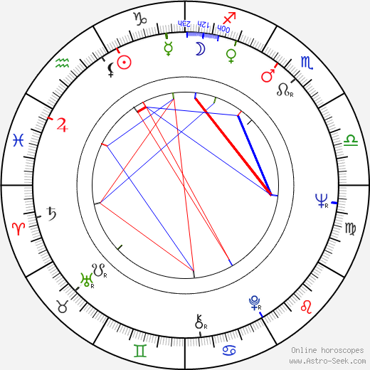 Bredo Greve birth chart, Bredo Greve astro natal horoscope, astrology