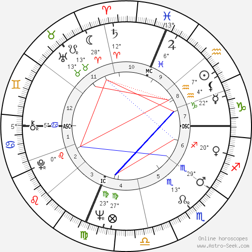 Brugh Joy birth chart, biography, wikipedia 2023, 2024