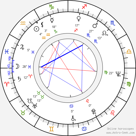 Carlo Cecchi birth chart, biography, wikipedia 2023, 2024