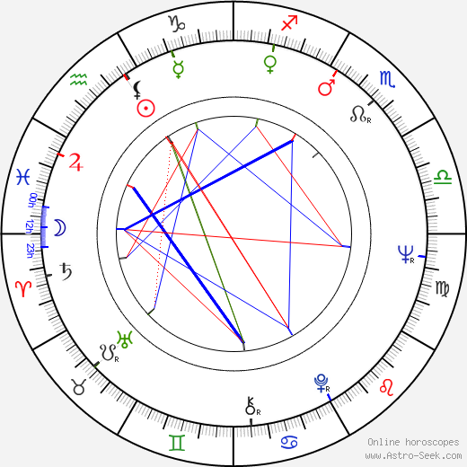 Carlo Cecchi birth chart, Carlo Cecchi astro natal horoscope, astrology