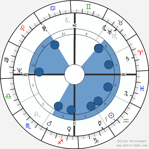 Cornelia Wallace horoscope, astrology, sign, zodiac, date of birth, instagram