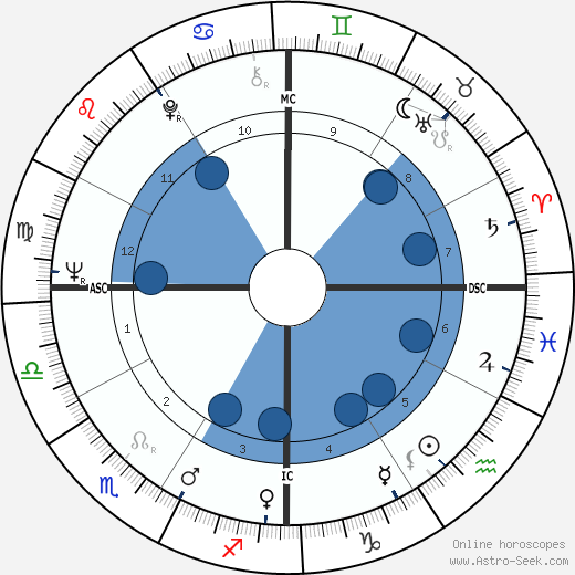 Cornelia Wallace wikipedia, biography, birth chart, instagram Cornelia Wallace wikipedia, horoscope, astrology, instagram