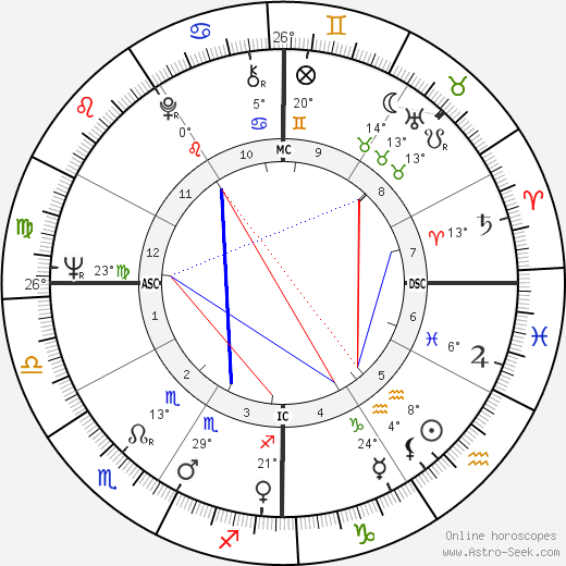 Cornelia Wallace birth chart, biography, wikipedia 2023, 2024