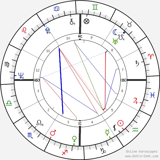 Cornelia Wallace birth chart, Cornelia Wallace astro natal horoscope, astrology