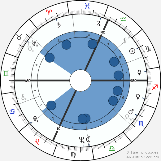 David Horowitz wikipedia, horoscope, astrology, instagram