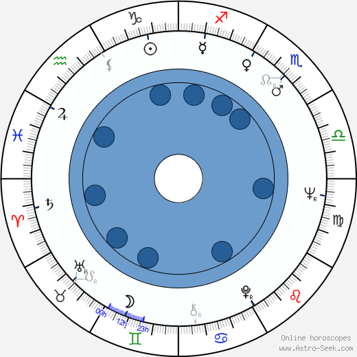 Diethard Klante horoscope, astrology, sign, zodiac, date of birth, instagram