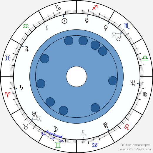 Diethard Klante wikipedia, biography, birth chart, instagram Diethard Klante wikipedia, horoscope, astrology, instagram