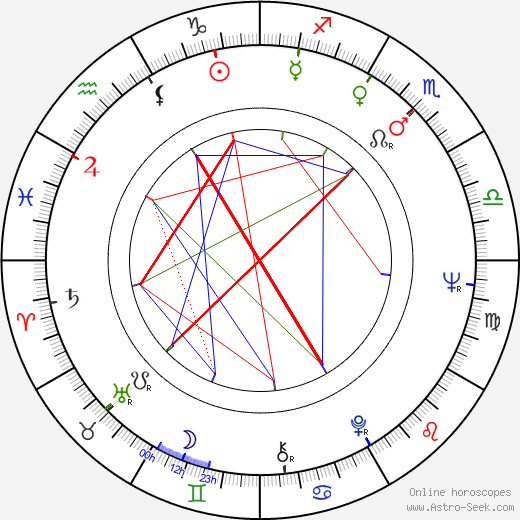 Diethard Klante birth chart, Diethard Klante astro natal horoscope, astrology