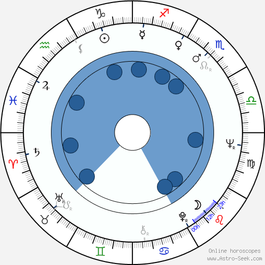 Edith Fields horoscope, astrology, sign, zodiac, date of birth, instagram