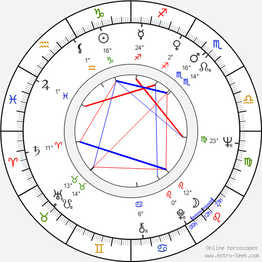 Edith Fields birth chart, biography, wikipedia 2024, 2025
