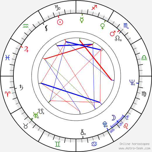 Edith Fields birth chart, Edith Fields astro natal horoscope, astrology