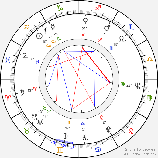 Eino Grön birth chart, biography, wikipedia 2023, 2024