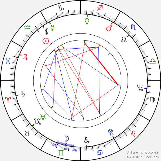 Eino Grön birth chart, Eino Grön astro natal horoscope, astrology