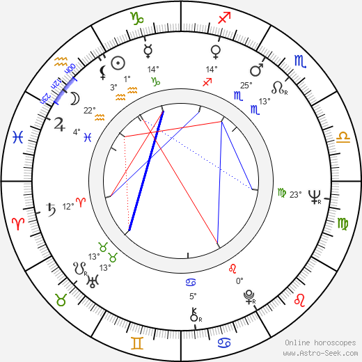 Encarnita Polo birth chart, biography, wikipedia 2024, 2025
