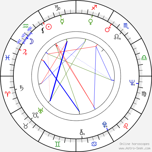 Encarnita Polo birth chart, Encarnita Polo astro natal horoscope, astrology